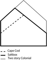 Fig. 2, Drawing from Saltbox and Cape Cod Houses, Schuler, 1988